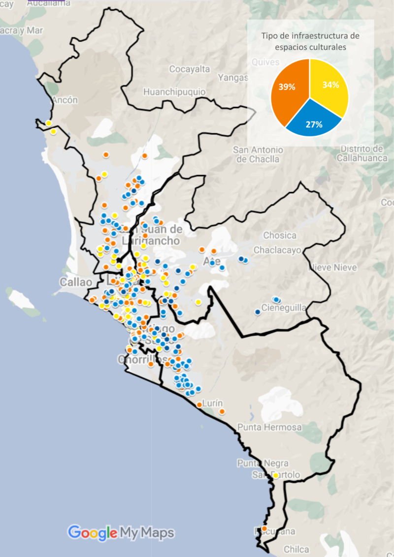 Qu Nos Dice El Mapeo Sobre La Infraestructura Cultural En Lima