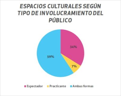 Qu Nos Dice El Mapeo Sobre El Involucramiento Del P Blico Nodos